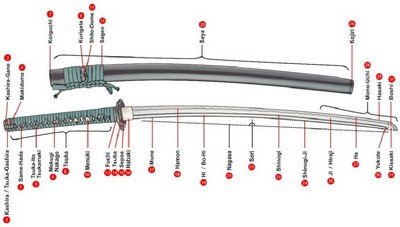 Katana